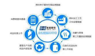 酒类二维码防伪溯源功能具备哪些优势