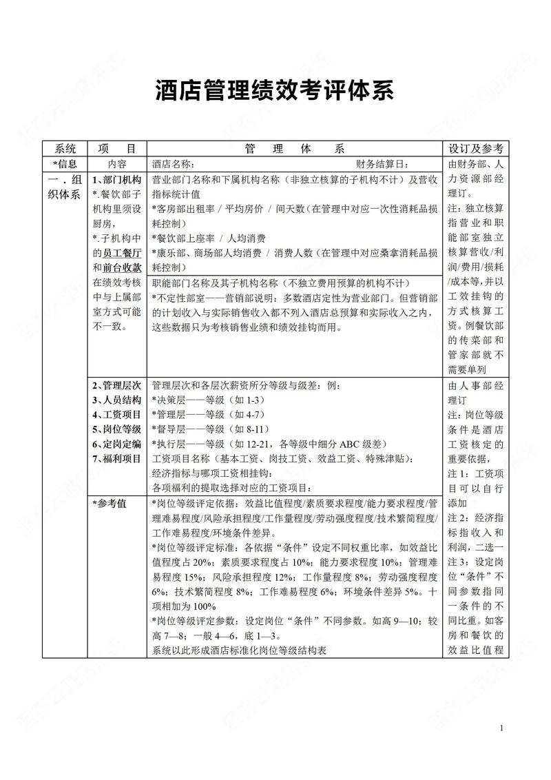 酒店管理绩效考评体系.酒店管理绩效考评体系#酒店 #酒店攻略